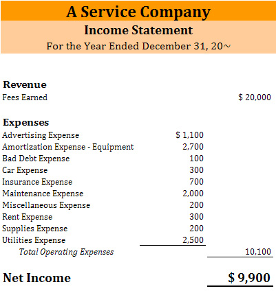 merchandise financial statements excel template for analysis