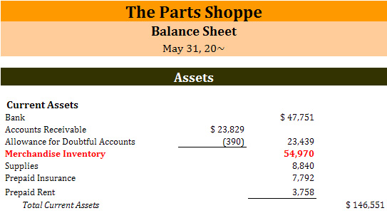 Merchandise Financial Statements